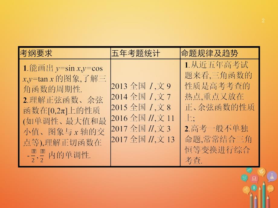 高考数学 第四章 三角函数、解三角形 4_3 三角函数的图象与性质课件 文 新人教a版_第2页