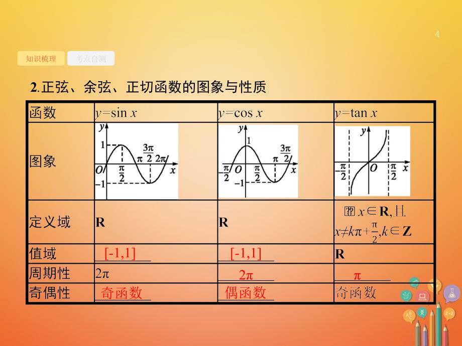 高考数学 第四章 三角函数、解三角形 4_3 三角函数的图象与性质课件 文 新人教a版_第4页