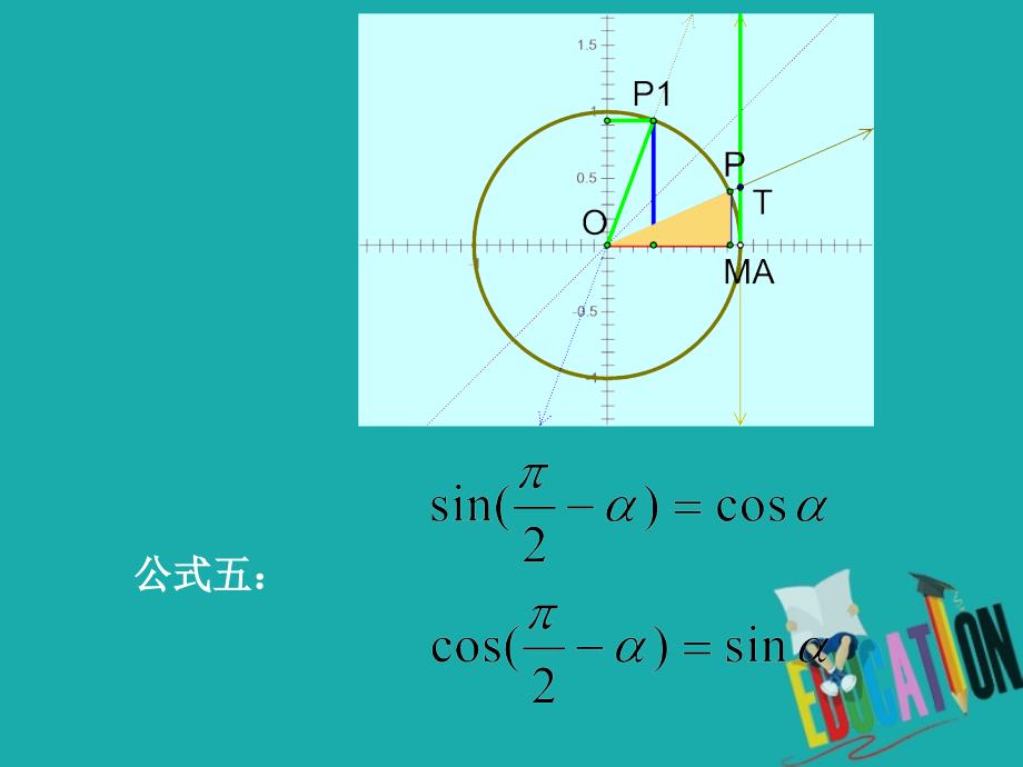 2017_2018学年高中数学第一章三角函数1_3三角函数的诱导公式2课件新人教a版必修4_第3页