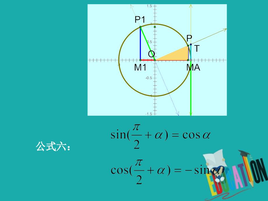 2017_2018学年高中数学第一章三角函数1_3三角函数的诱导公式2课件新人教a版必修4_第4页