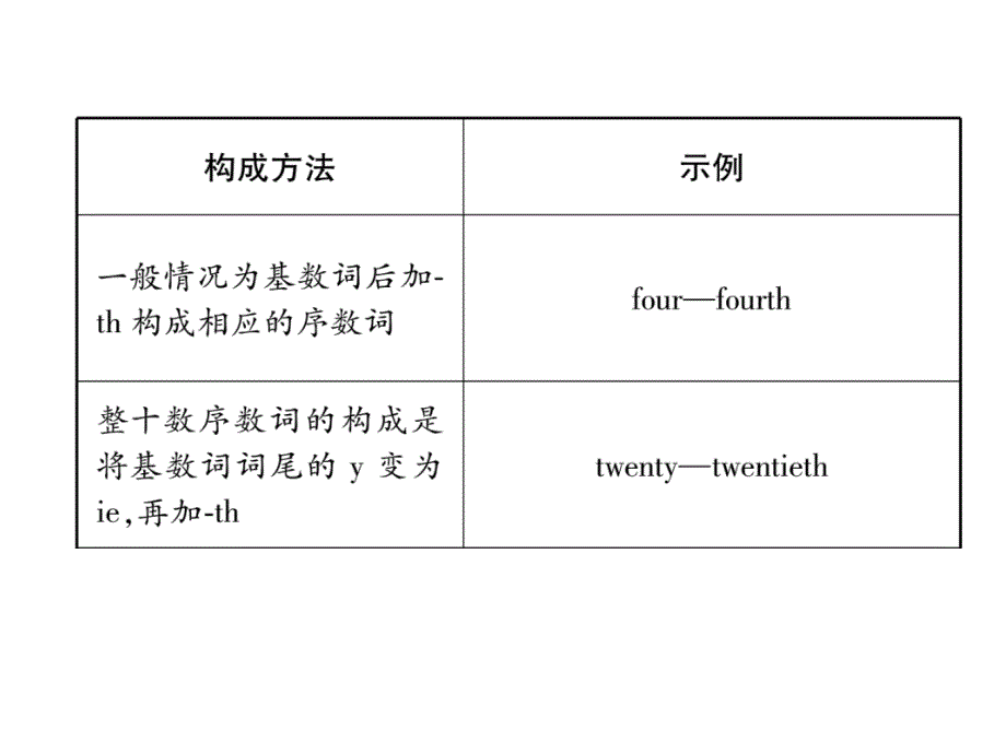 2018秋七年级（毕节）英语上册课件 ：unit 8 第2课时  单元语法精讲精练_第4页