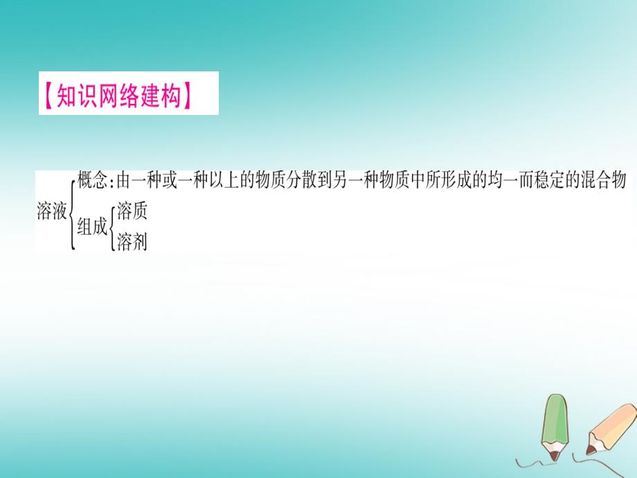 2018年秋粤教版九年级化学下册课件：第7章溶液总结提升_第2页