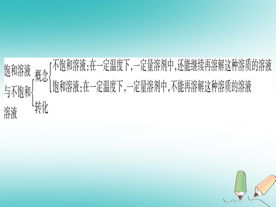 2018年秋粤教版九年级化学下册课件：第7章溶液总结提升_第4页