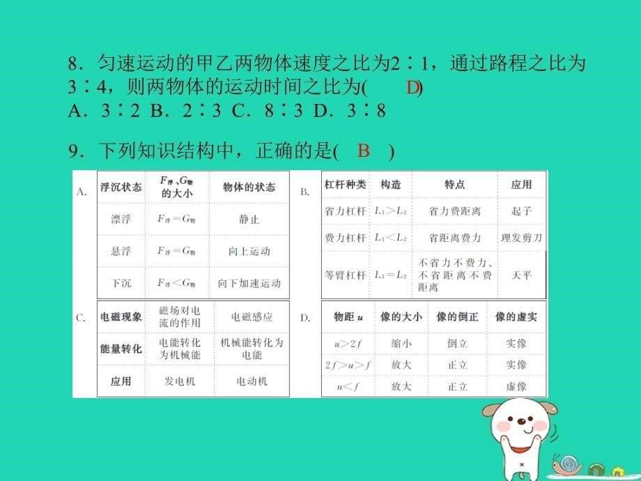 （青岛专版）2018中考物理模拟冲刺卷三)复习课件_第5页