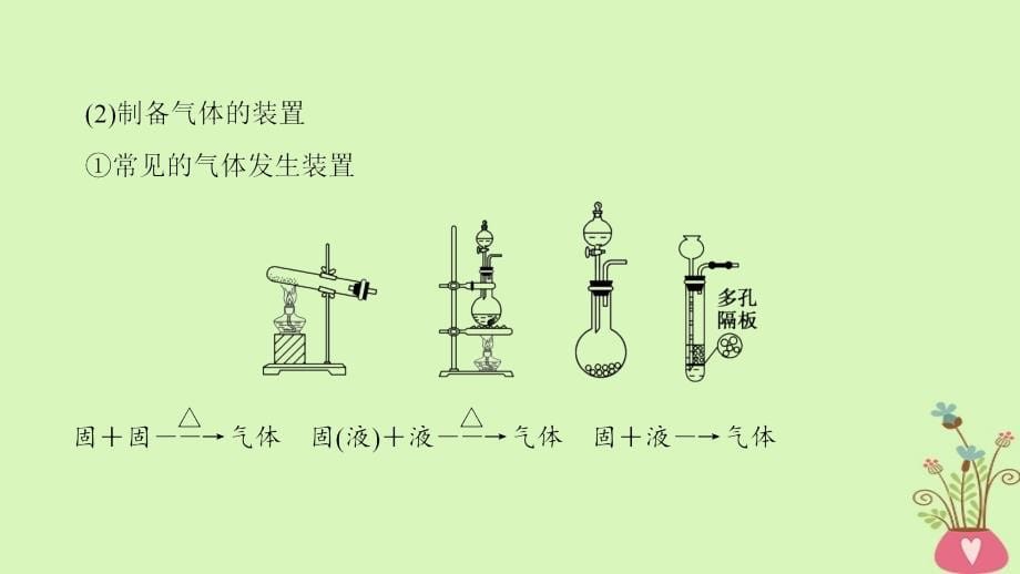 高考化学二轮复习 专题4 化学实验 第15讲 物质的制备课件_第5页