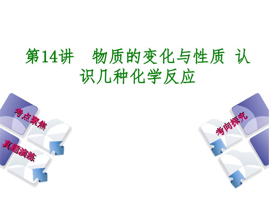 2018年中考化学河北专版复习课件：第14课时　物质的变化与性质　认识几种化学反应_第2页