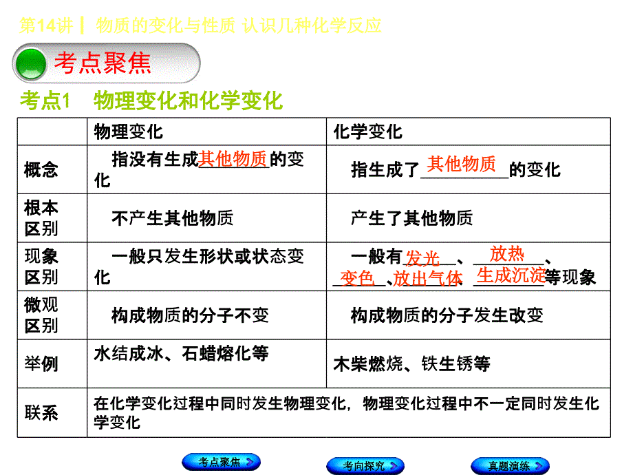 2018年中考化学河北专版复习课件：第14课时　物质的变化与性质　认识几种化学反应_第3页