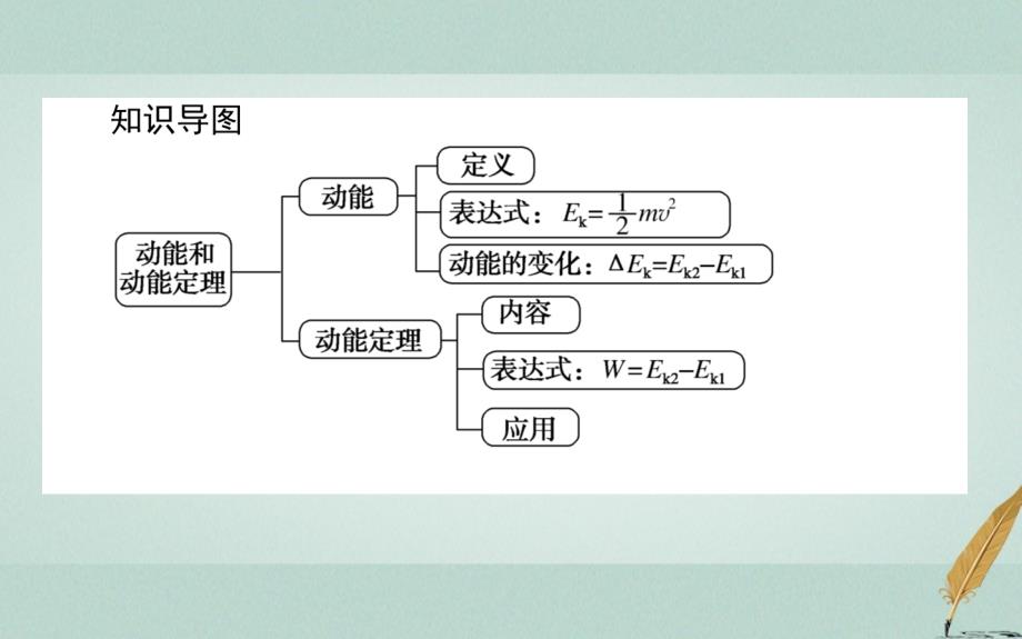 高中物理 第七章 机械能守恒定律 7_7 动能和动能定理课件 新人教版必修2_第3页