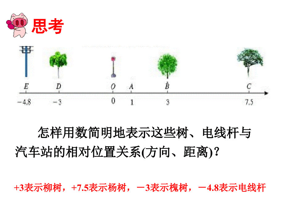 2017年秋（人教版）七年级数学上册课件：1.2.2 数轴_第3页