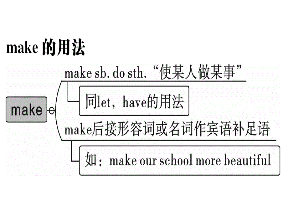 2018年秋人教版八年级英语上册习题课件：unit 3 第三课时_第2页