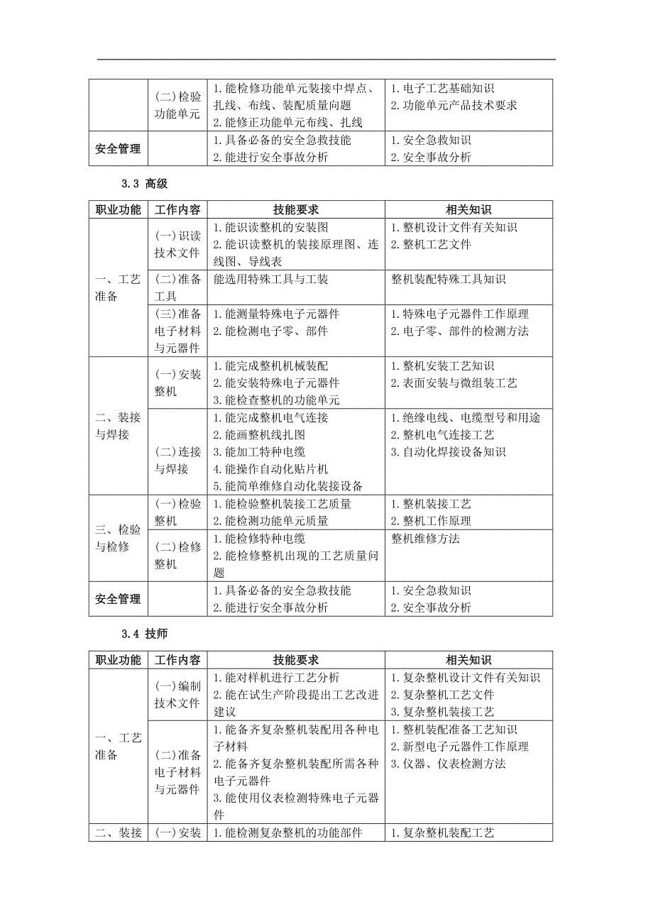 电子设备装接工教学计划与大纲_第5页