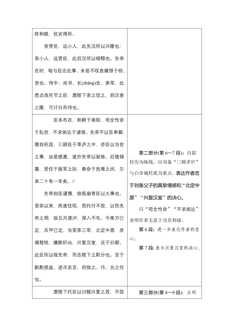 2018版中考面对面初中（湖南）语文复习练习：第41篇  出师表_第2页