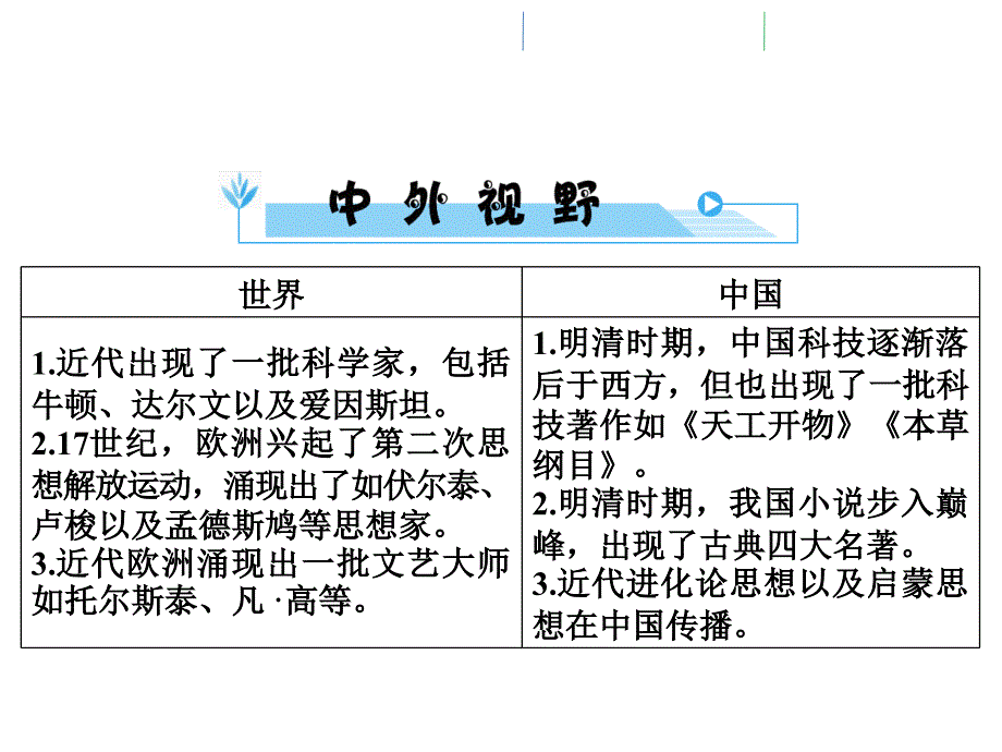 2018年中考历史（北师大版）总复习全程突破配套（课件）：模块5 主题4_第4页