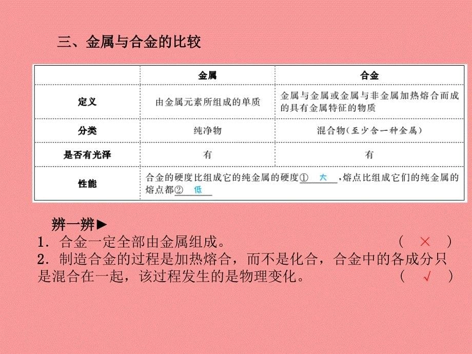 （聊城专版）2018中考化学总复习 第一部分 系统复习 成绩基石 第九单元 金属课件 鲁教版_第5页