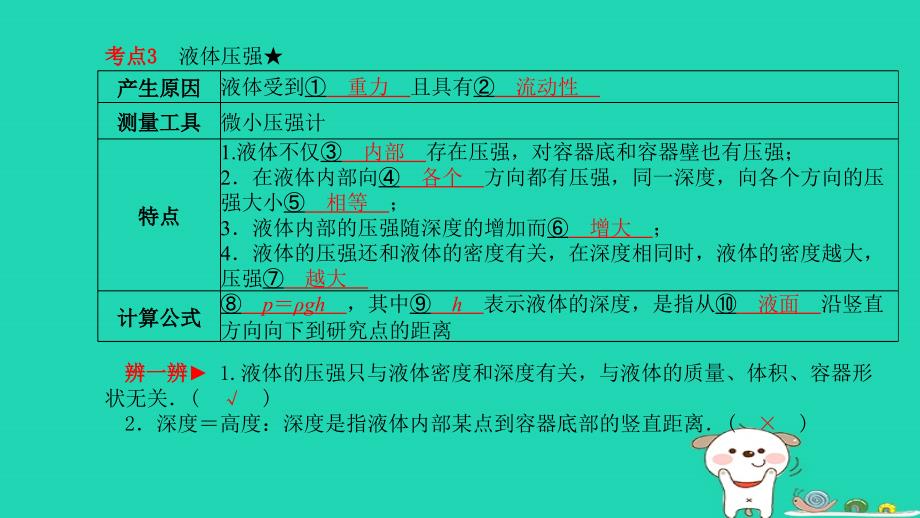 （菏泽专版）2018年中考物理 第一部分 系统复习 成绩基石 第8章 压强课件_第4页