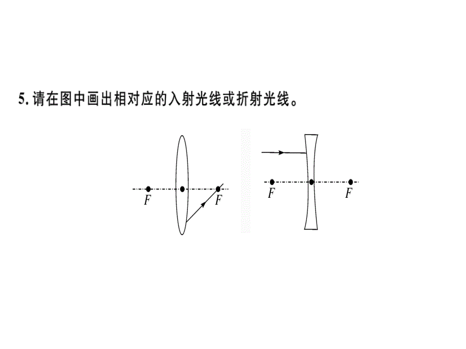 2018秋八年级物理上册沪粤版练习课件：3.5 奇妙的透镜_第3页