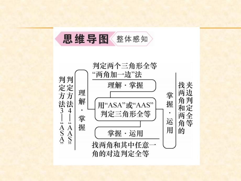 2018年秋人教版八年级数学上册作业课件：12.第3课时   用“asa”或“aas”判定三角形全等_第3页