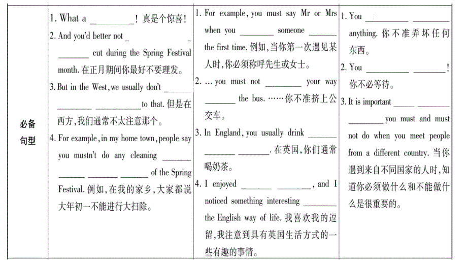 2018秋广西外研版八年级上册精品课件：module11知识归纳_第4页