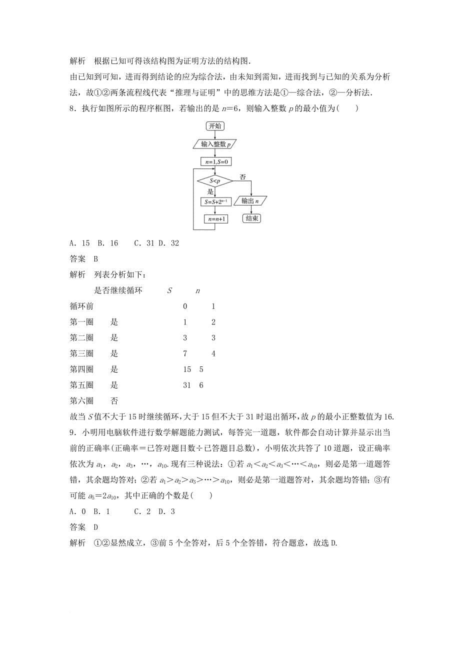 高考数学二轮复习 考前回扣11 推理与证明、算法、复数讲学案 理_第5页