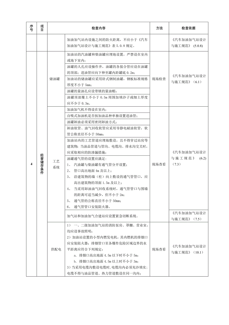 加油、加气站安全检查表_第3页