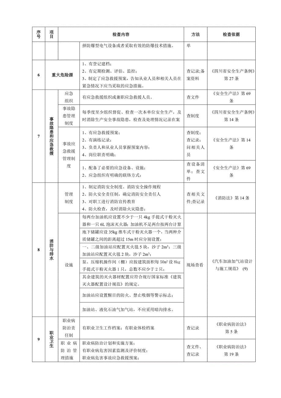 加油、加气站安全检查表_第5页