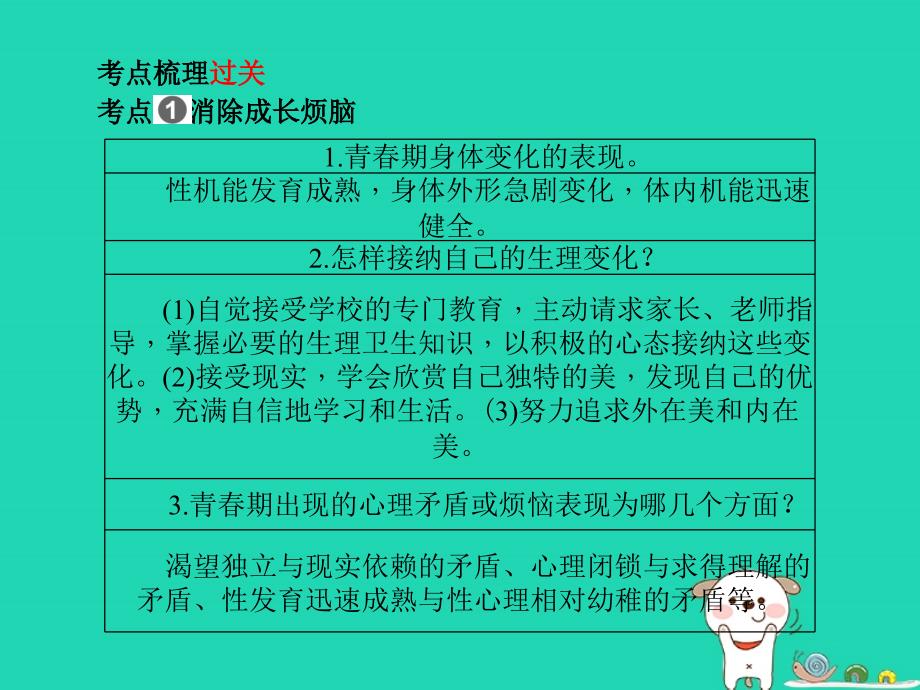 （聊城专版）2018年中考政治 第一部分 系统复习 成绩基石 主题5 克服成长烦恼 让生活充满阳光课件_第3页