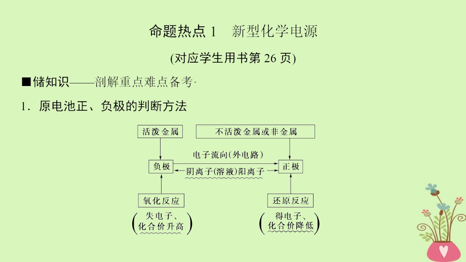 高考化学二轮复习专题2化学基本理论第7讲原电池与电解池课件_第4页