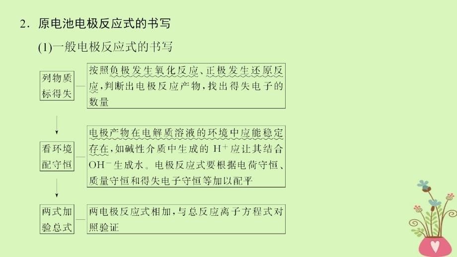 高考化学二轮复习专题2化学基本理论第7讲原电池与电解池课件_第5页