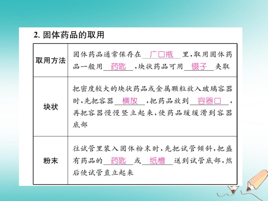 2018年秋人教版九年级化学上册课件：第一单元走进化学世界课题3走进化学实验室第1课时常用仪器药品的取用_第3页