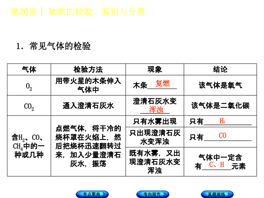 2018年中考化学河北专版复习课件：第20课时　 物质的检验、鉴别与分离_第4页