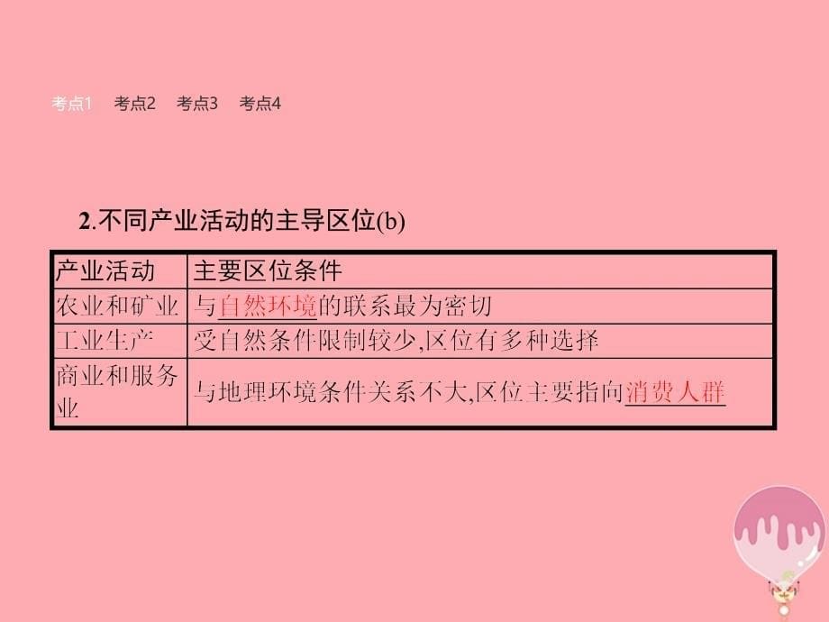 高考地理二轮专题复习 2_3 产业活动区位与农业课件 湘教版_第5页