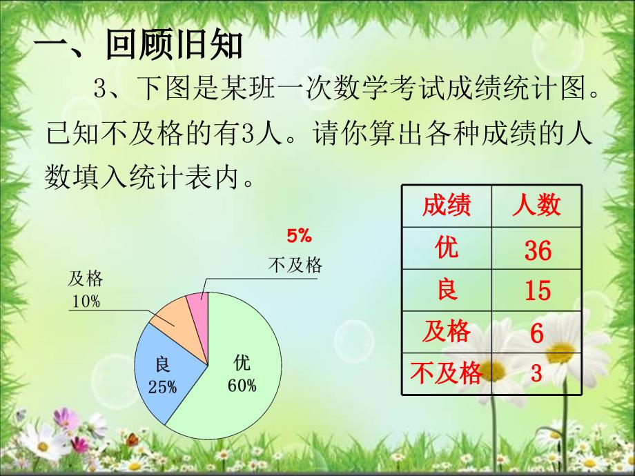 六年级数学上册 7_2 选择合适的统计图课件4 新人教版_第3页