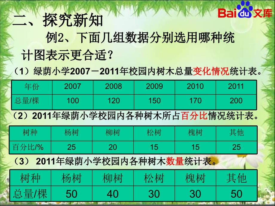 六年级数学上册 7_2 选择合适的统计图课件4 新人教版_第4页