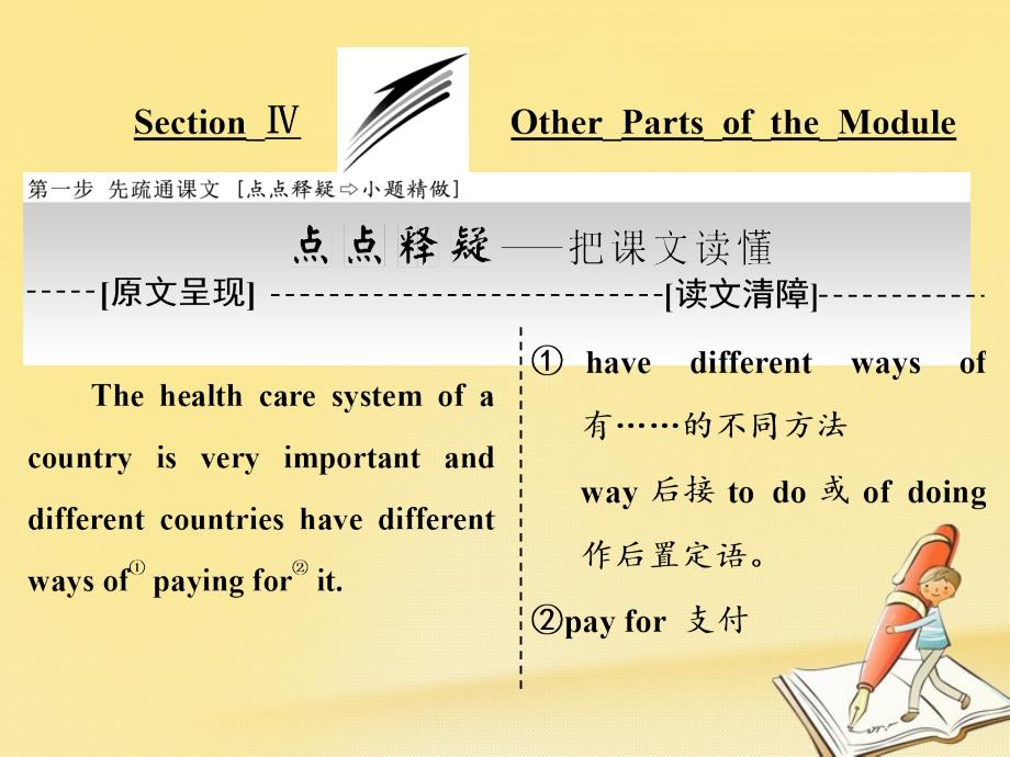 高中英语 module 1 our body and healthy habitssection ⅳ other parts of the module课件 外研版必修2_第1页