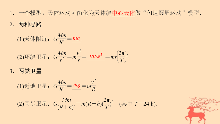 高考物理二轮复习 第1部分 专题整合突破 专题4 万有引力与航天课件_第4页