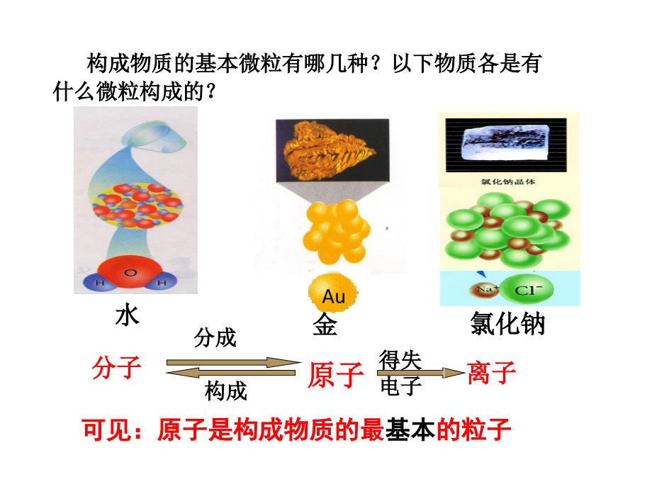 2018届人教版上册九年级化学课件：3.3元素（第一课时）_第2页