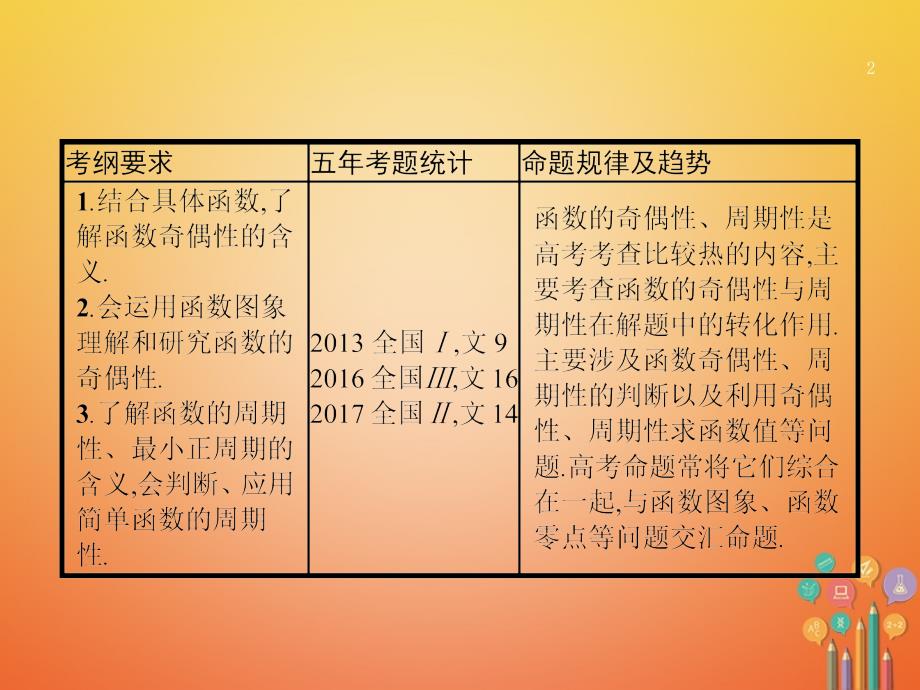 2018届高考数学第二章函数2_3函数的奇偶性与周期性课件文新人教a版_第2页