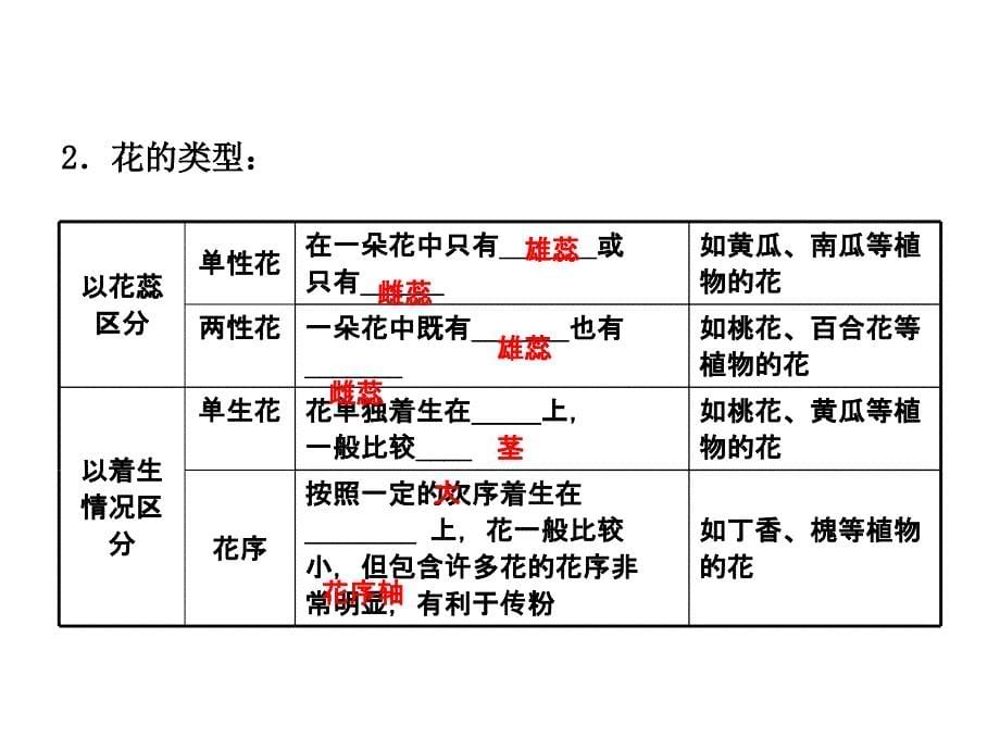 2018中考生物（济宁）复习（课件）：八年级上册 第四单元 第一章_第5页