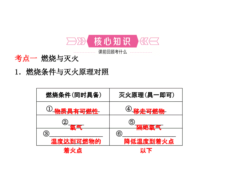 2018年济宁中考化学复习课件：第七讲_第2页