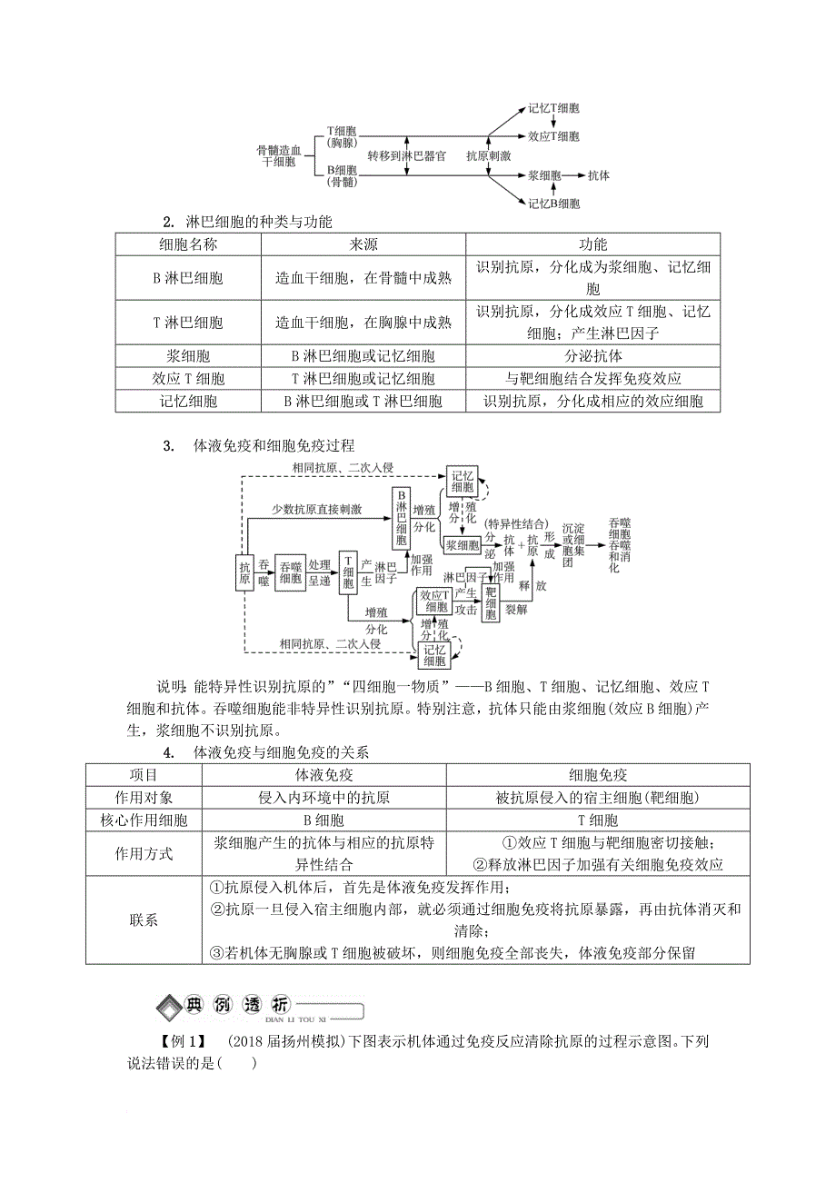 江苏省2018版高中生物第二十一讲免疫学案苏教版必修3_第2页