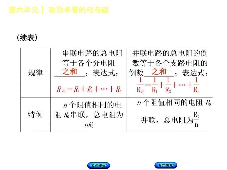 2018年中考物理包头专版复习方案（课件）：第17课时　欧姆定律_第5页