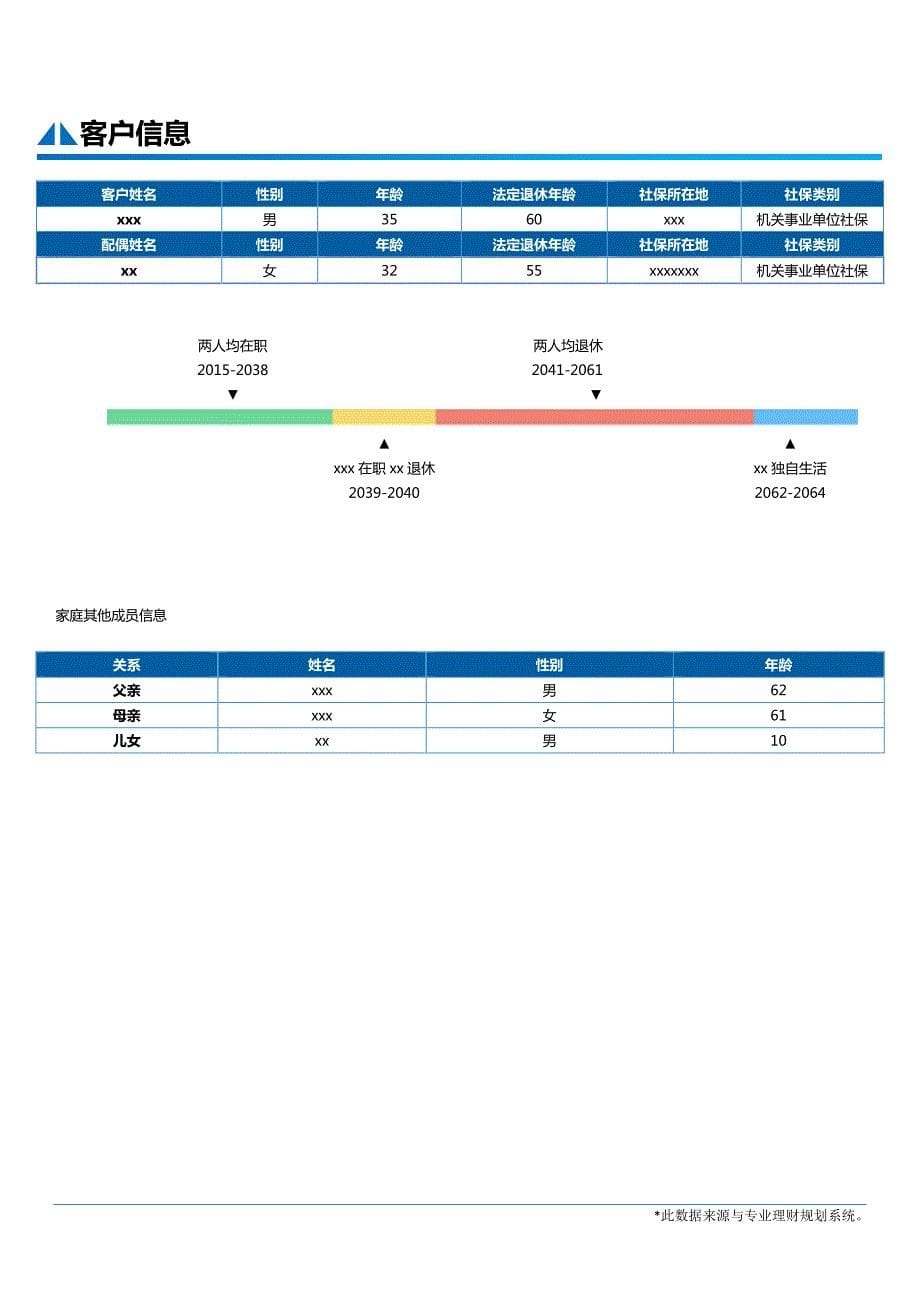 综合理财规划报告书案例_第5页