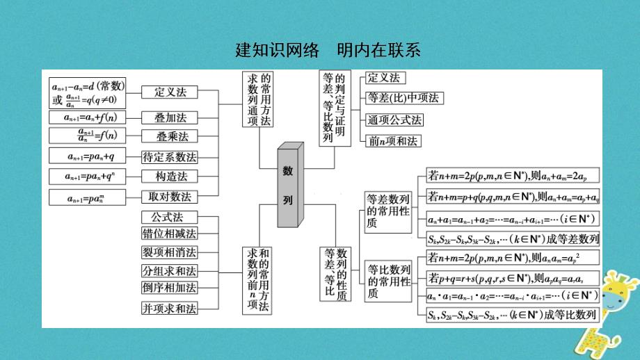 高考数学二轮复习第1部分重点强化专题专题2数列突破点4等差数列等比数列课件文_第2页