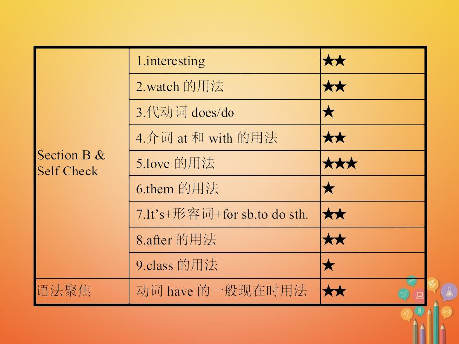 七年级英语上册 unit 5 do you have a soccer ball section a课件 （新版）人教新目标版_第3页