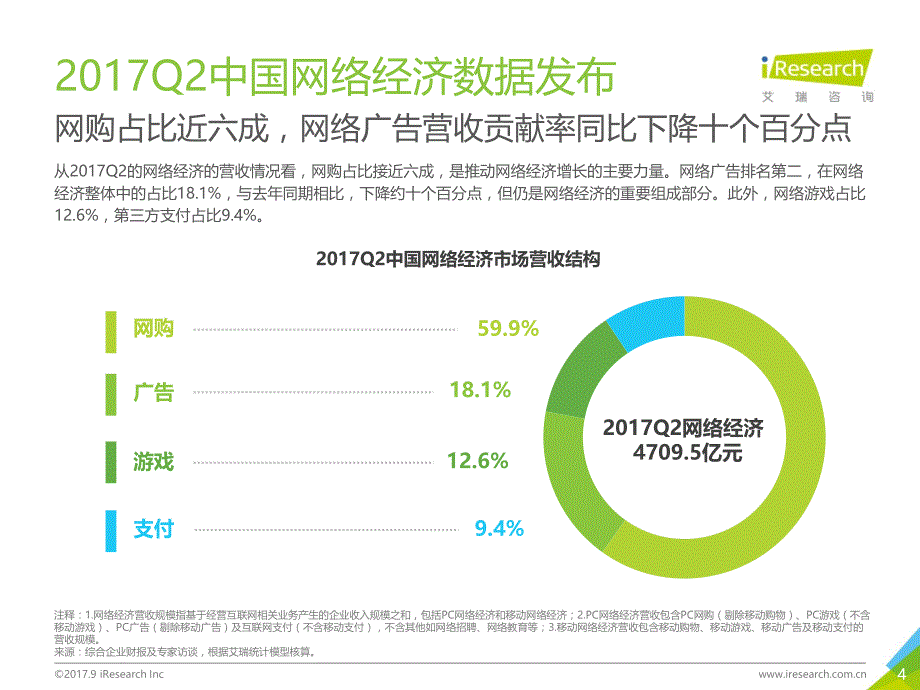 2017年Q2中国网络经济季度数据发布研究报告_第4页