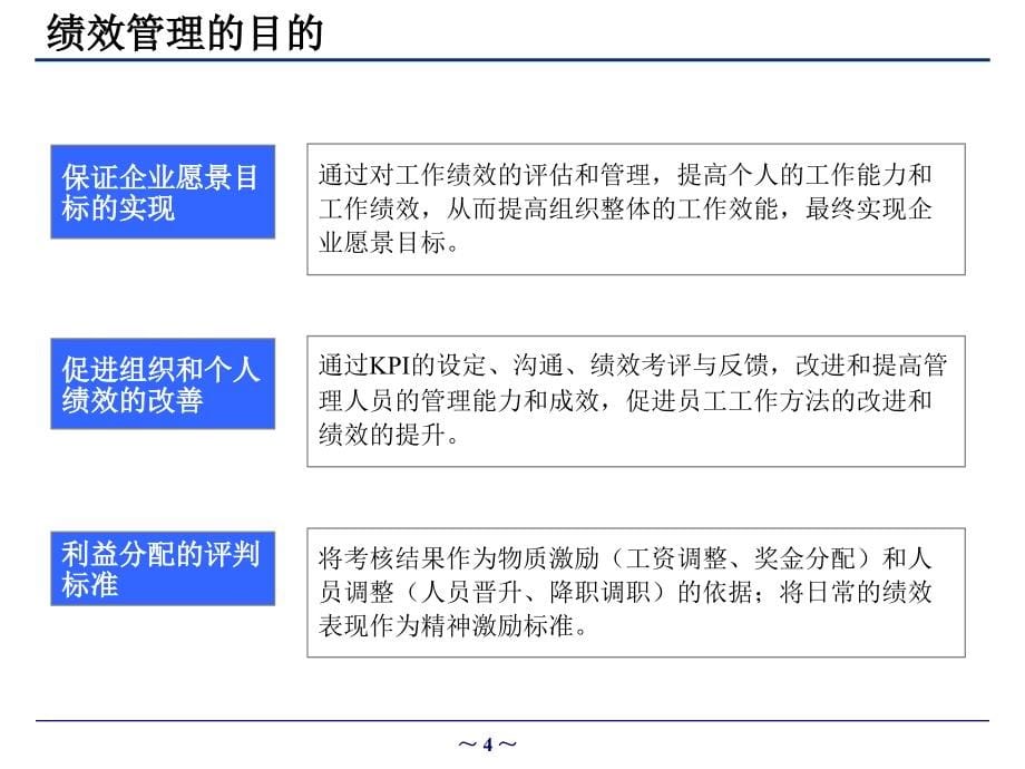 绩效管理系统及kp设计定位_第5页