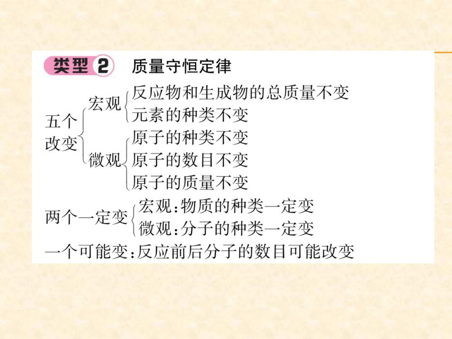 2018秋沪教版九年级化学全册（遵义专版）习题课件：第4章   重难点突破_第4页