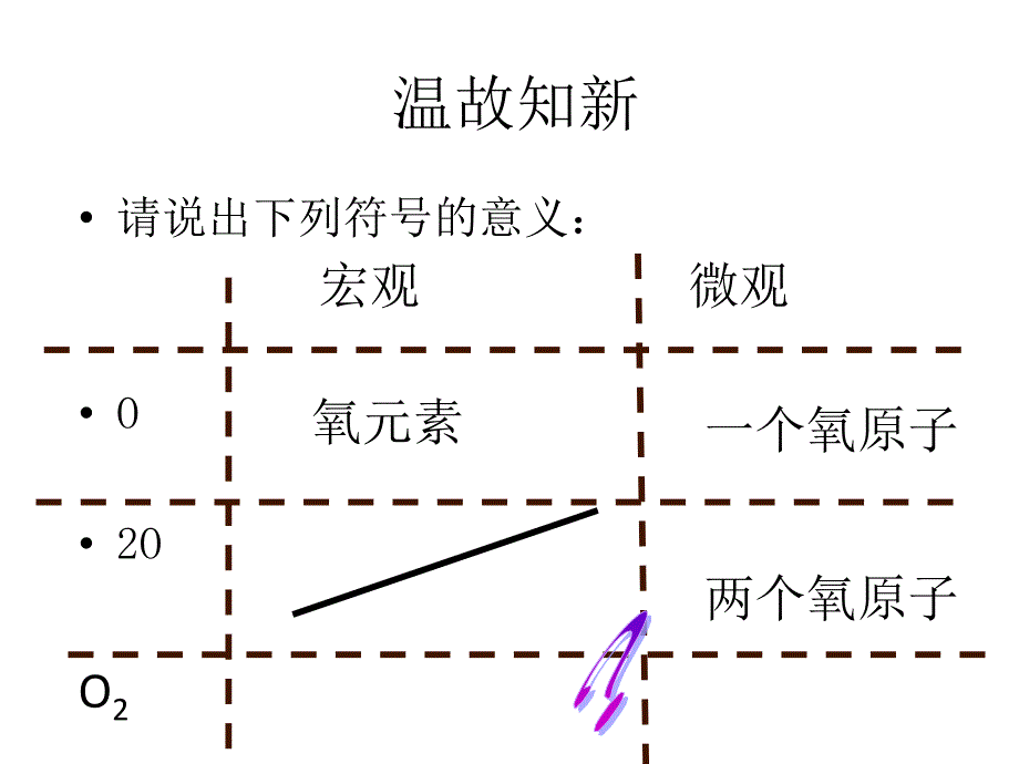 2018届人教版上册九年级化学课件：4.4化学式和化合价（第一课时）设计一_第2页