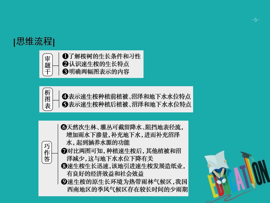 高考地理二轮复习 高考命题探源5 植被课件_第5页