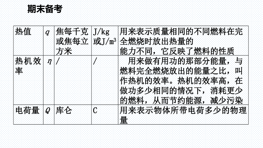 2018秋人教版九年级物理全册导学课件：17.期末备考_第3页